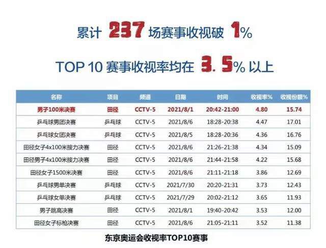 前瞻西甲前瞻：巴列卡诺 VS 塞尔塔巴列卡诺本赛季表现中规中矩，目前15轮联赛过后，取得了4胜7平4负的成绩，以19个积分排名第11位，与上赛季相差不大，处于联赛中游位置。